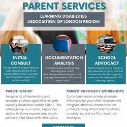 Learning Disabilities Assocation Region of London